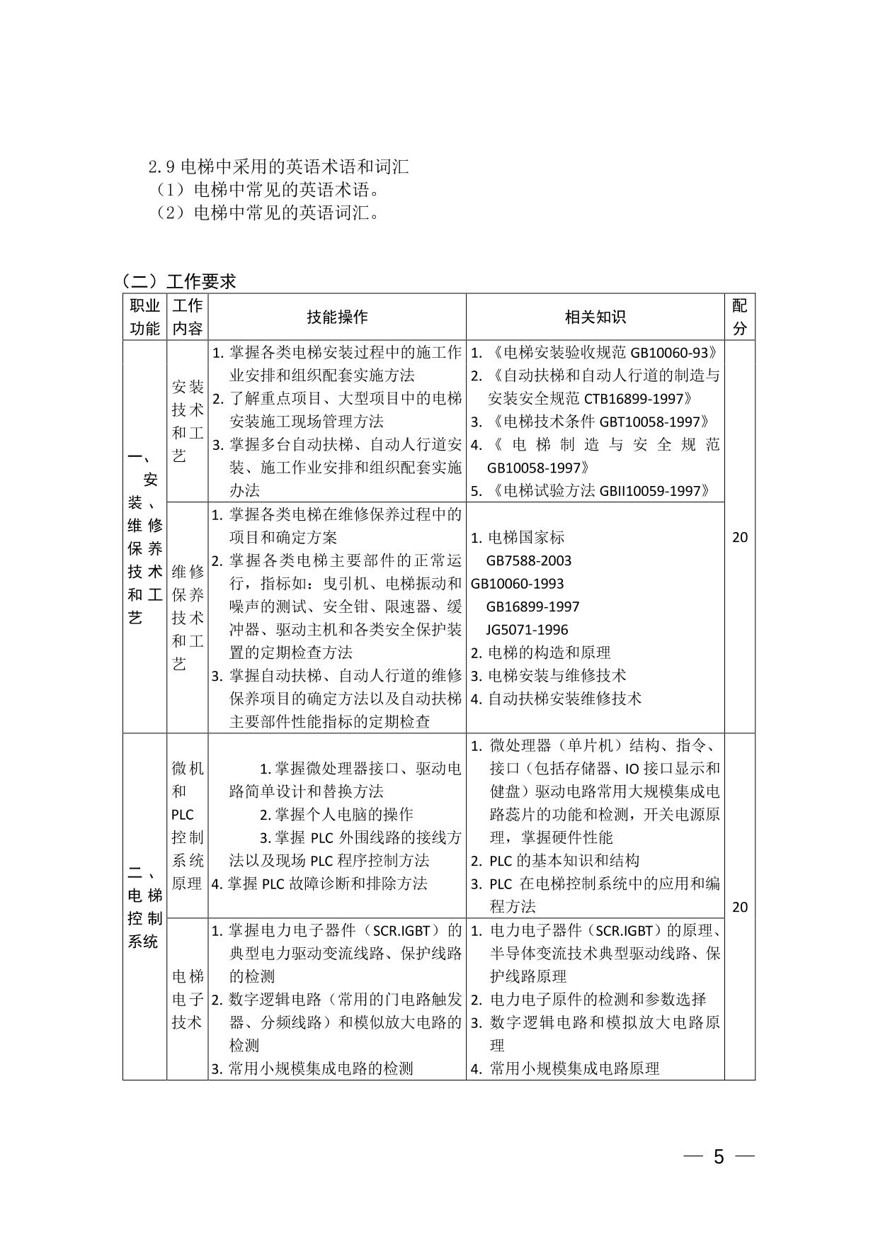 特种设备学院西子现场工程师校企联合制订的岗位职业能力标准-特种设备学院